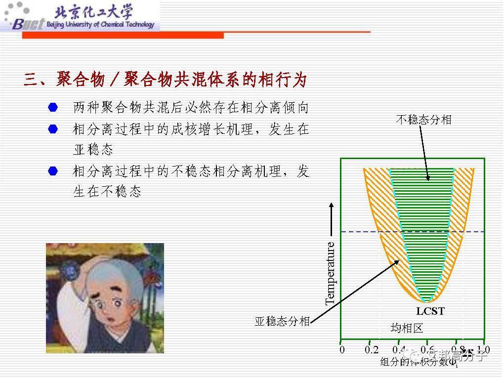 从没见过这么经典的塑料改性技术讲解，1W都值！