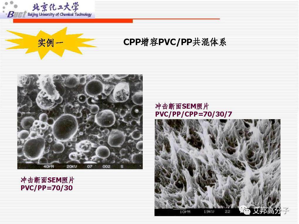 从没见过这么经典的塑料改性技术讲解，1W都值！