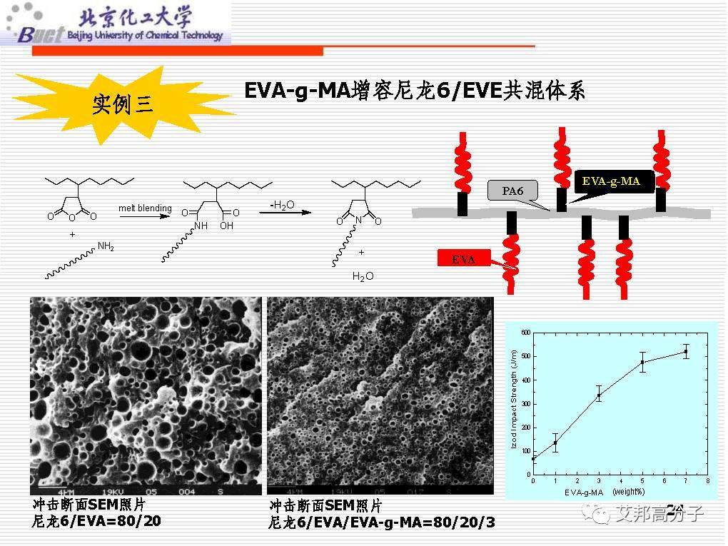 从没见过这么经典的塑料改性技术讲解，1W都值！