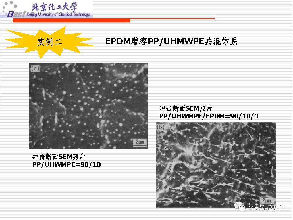 从没见过这么经典的塑料改性技术讲解，1W都值！