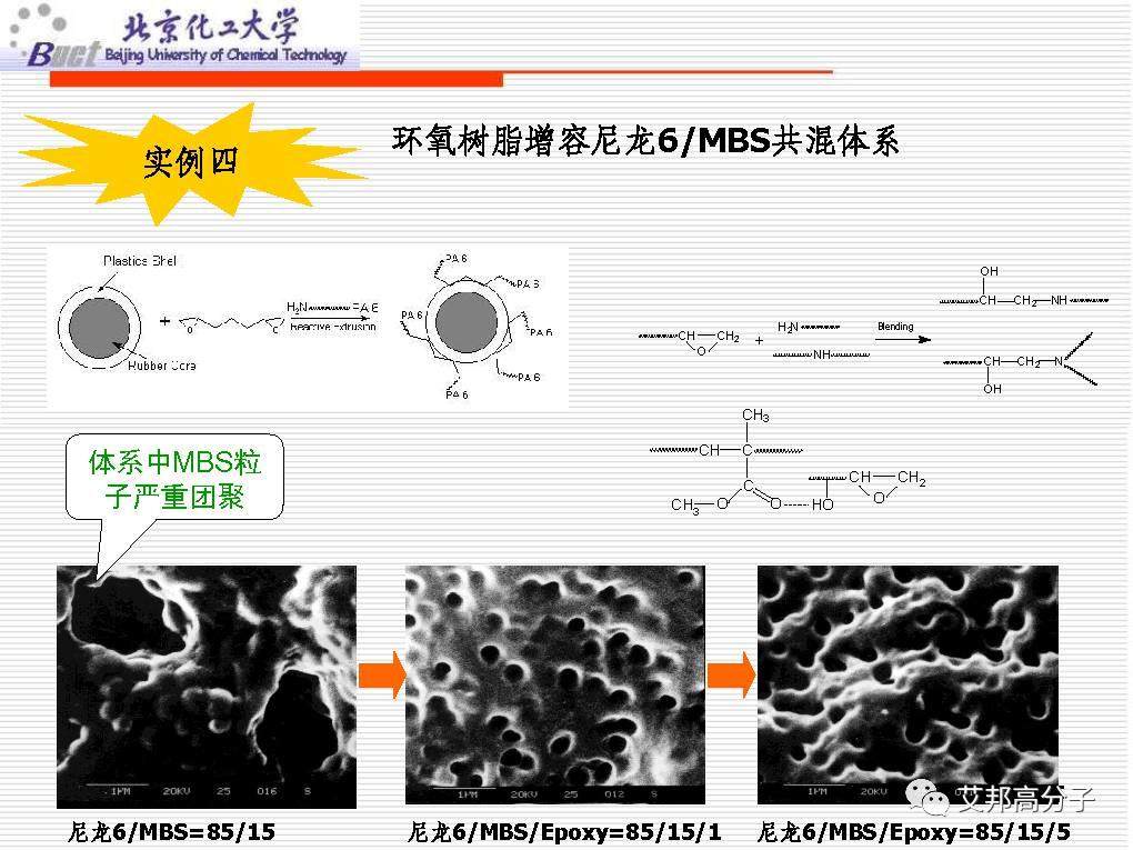 从没见过这么经典的塑料改性技术讲解，1W都值！