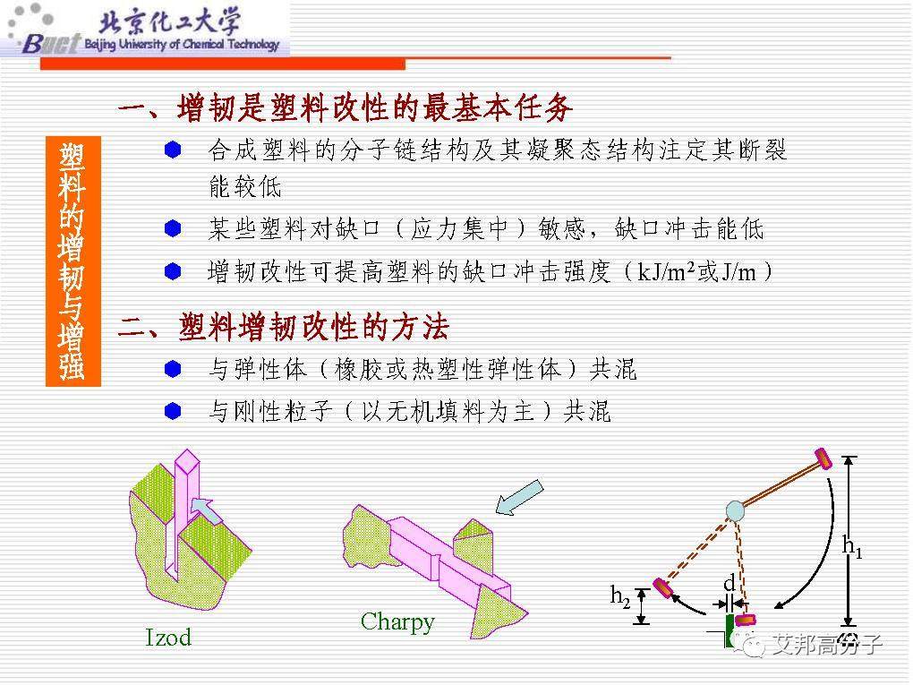 从没见过这么经典的塑料改性技术讲解，1W都值！