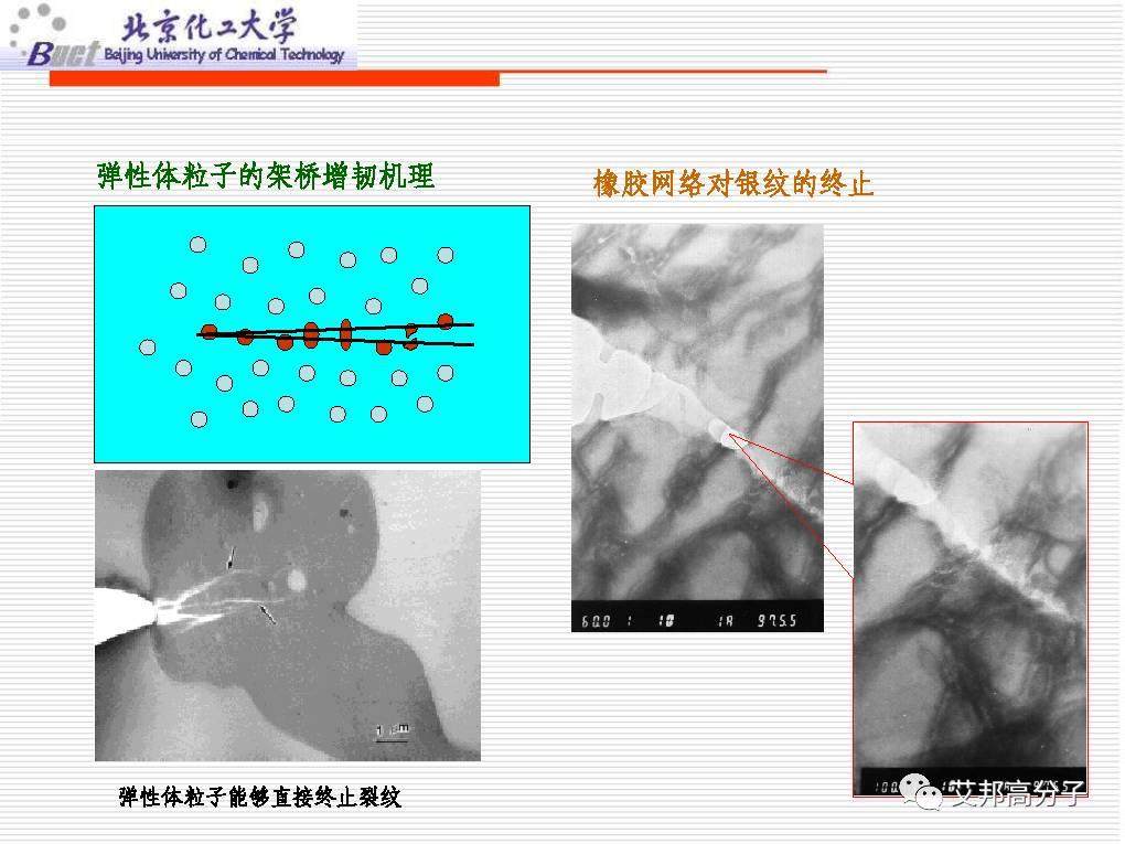 从没见过这么经典的塑料改性技术讲解，1W都值！