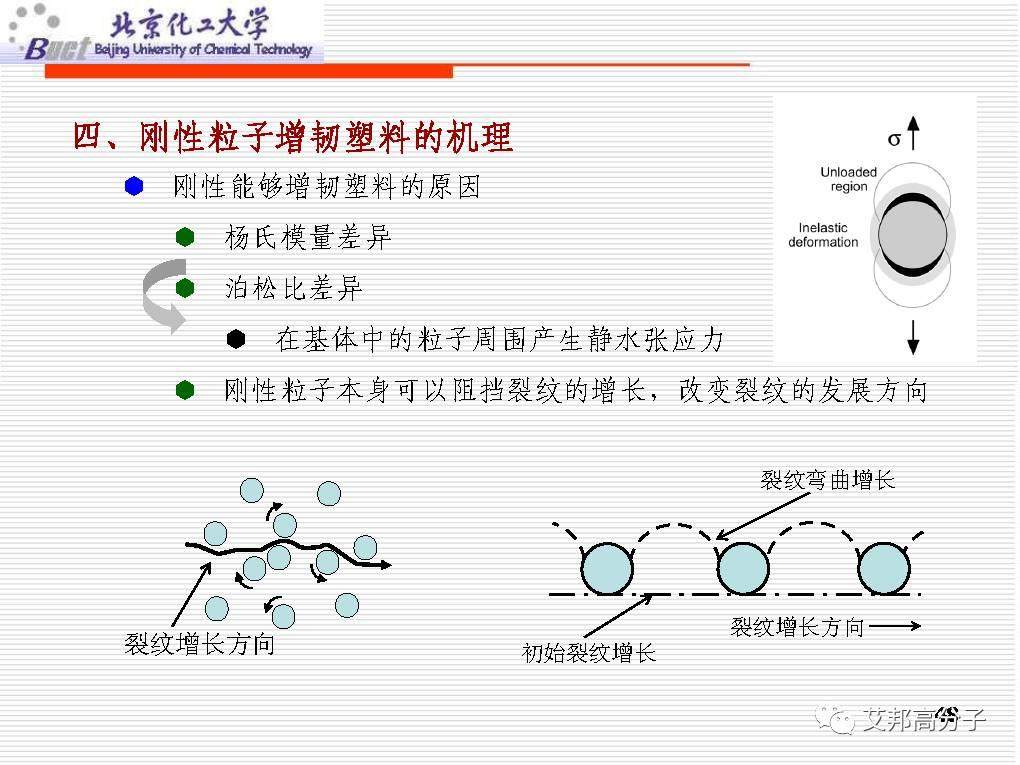 从没见过这么经典的塑料改性技术讲解，1W都值！