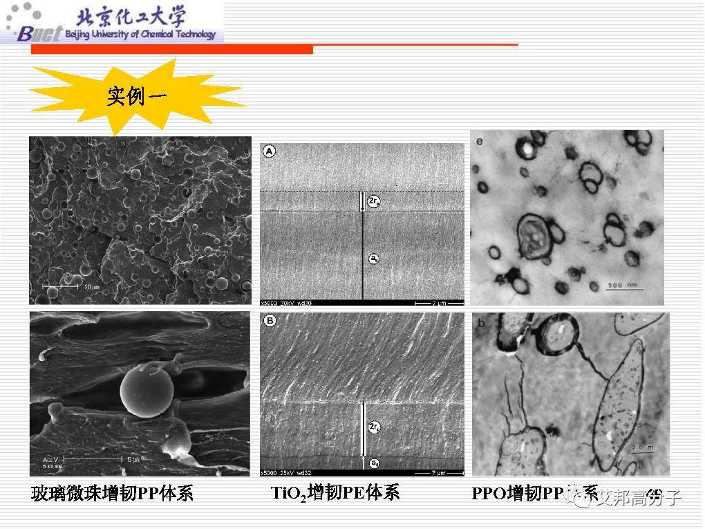 从没见过这么经典的塑料改性技术讲解，1W都值！