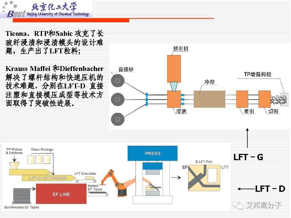 从没见过这么经典的塑料改性技术讲解，1W都值！