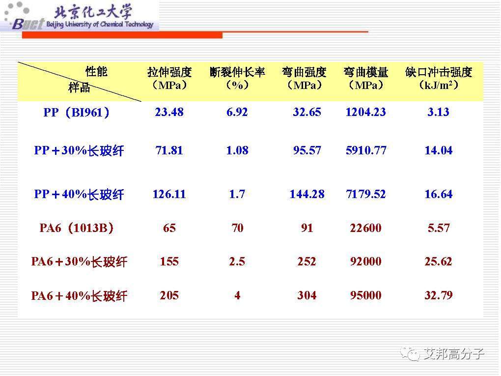 从没见过这么经典的塑料改性技术讲解，1W都值！