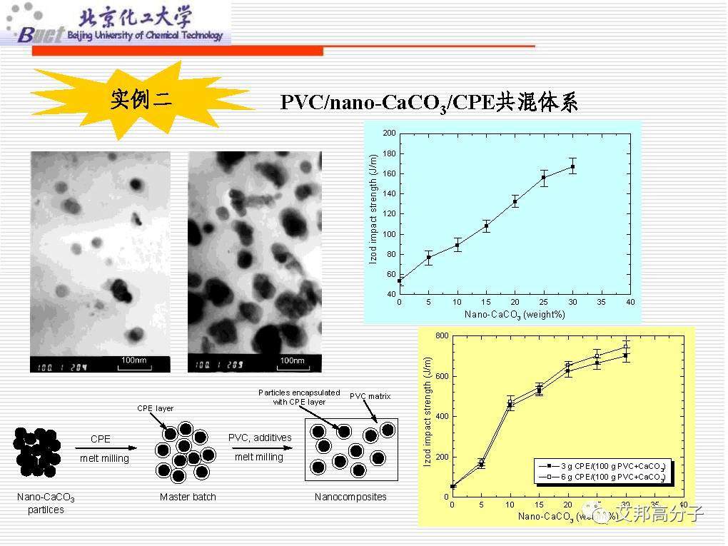 从没见过这么经典的塑料改性技术讲解，1W都值！