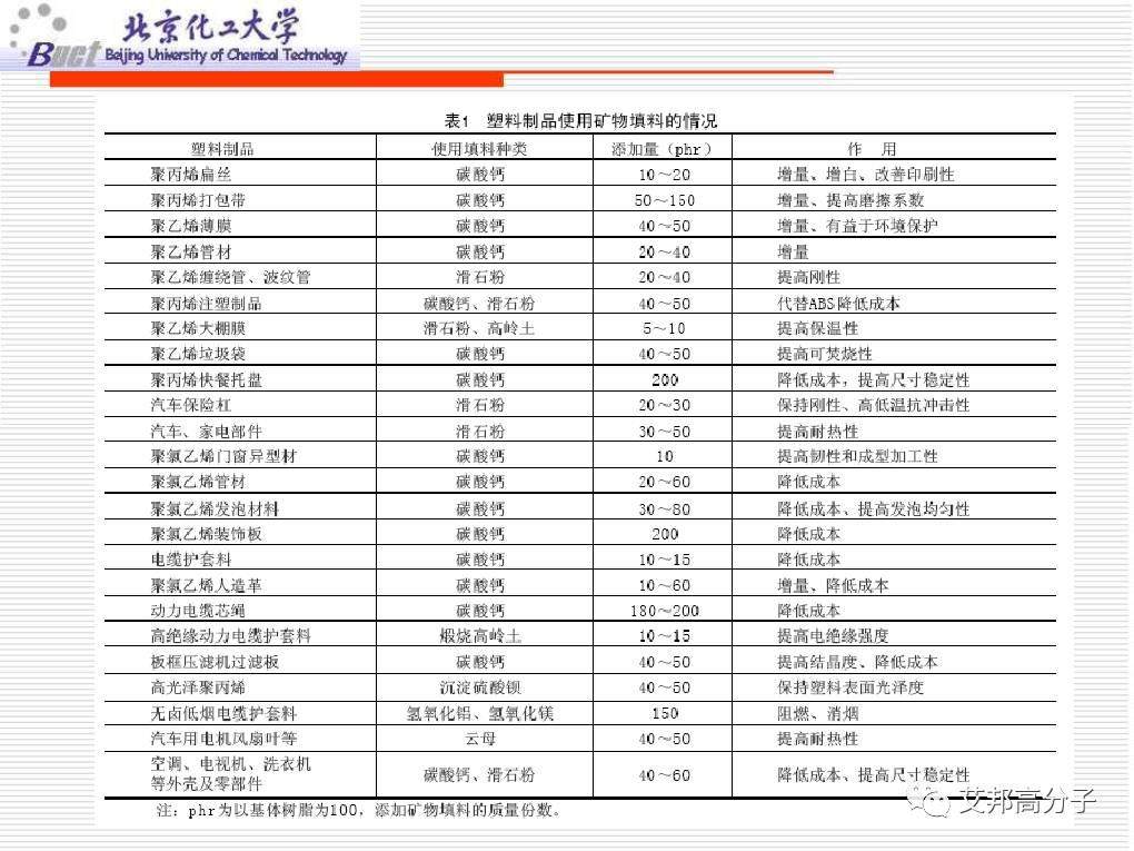 从没见过这么经典的塑料改性技术讲解，1W都值！