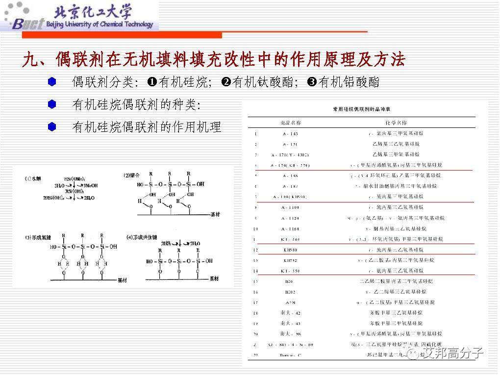 从没见过这么经典的塑料改性技术讲解，1W都值！