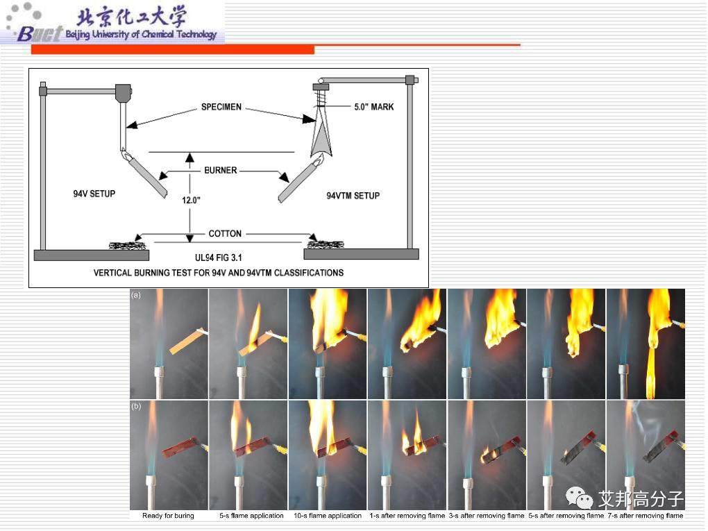 从没见过这么经典的塑料改性技术讲解，1W都值！