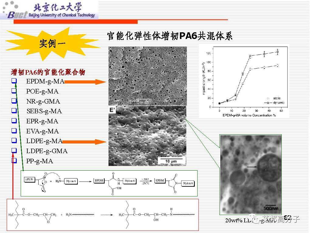 从没见过这么经典的塑料改性技术讲解，1W都值！