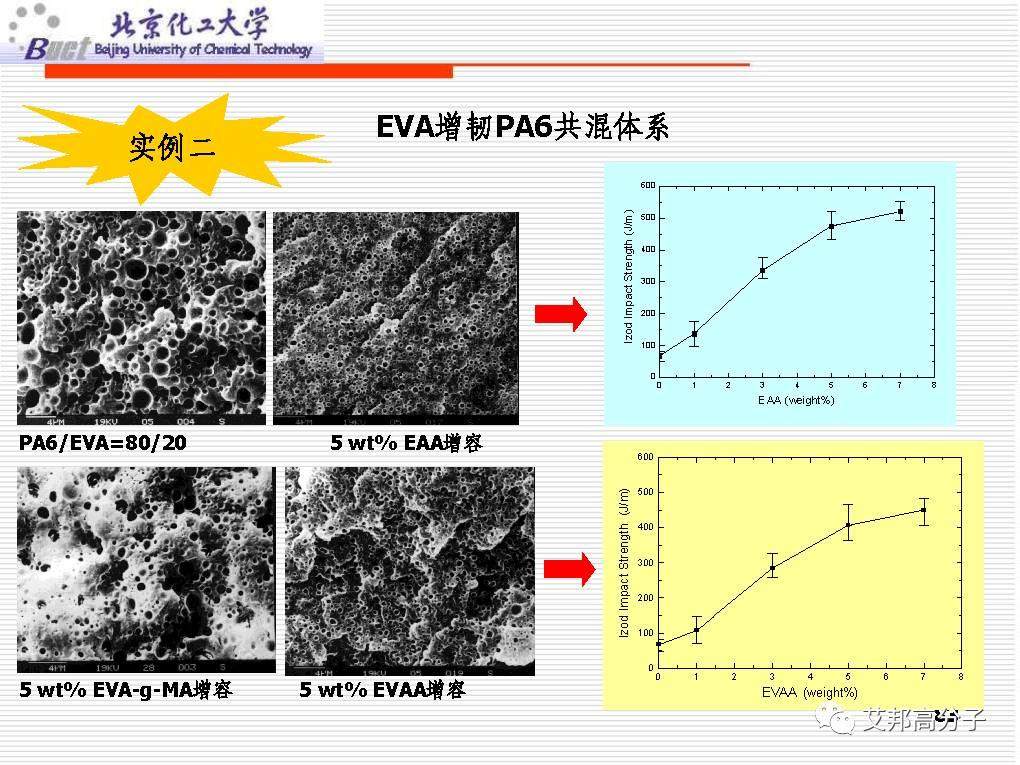 从没见过这么经典的塑料改性技术讲解，1W都值！