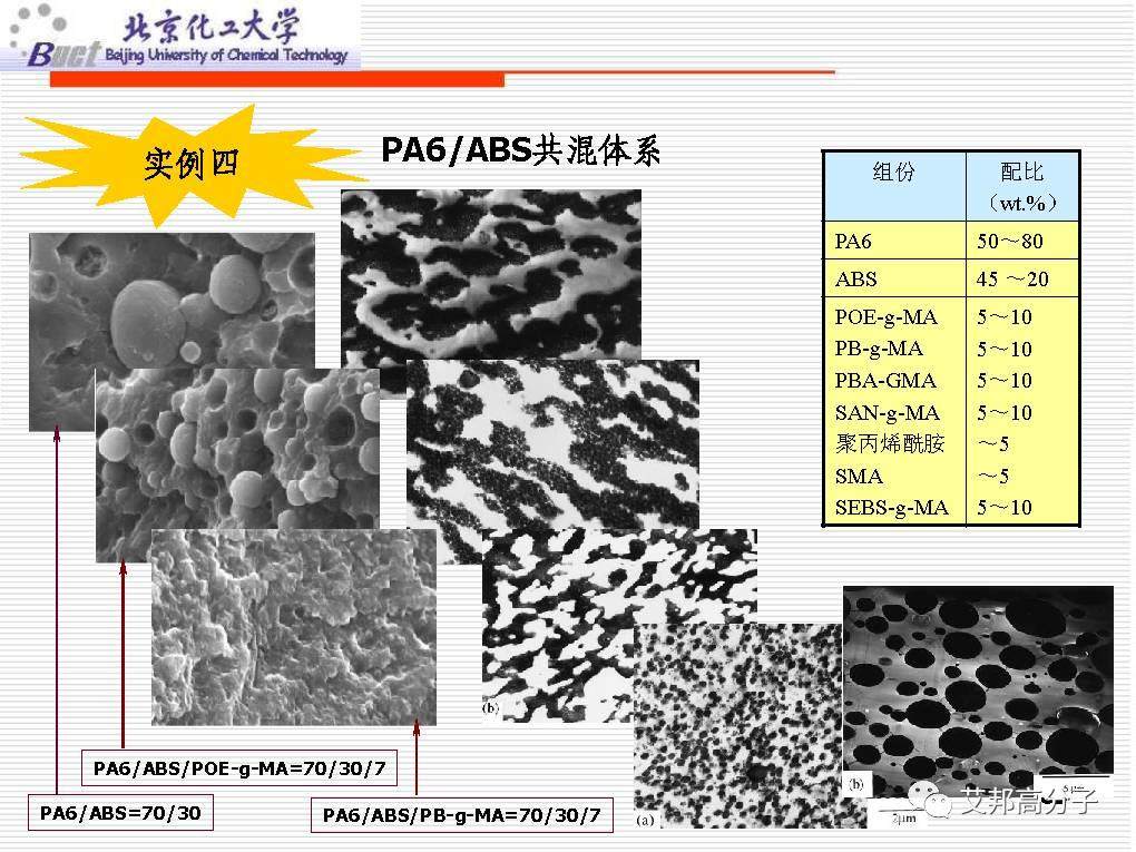 从没见过这么经典的塑料改性技术讲解，1W都值！