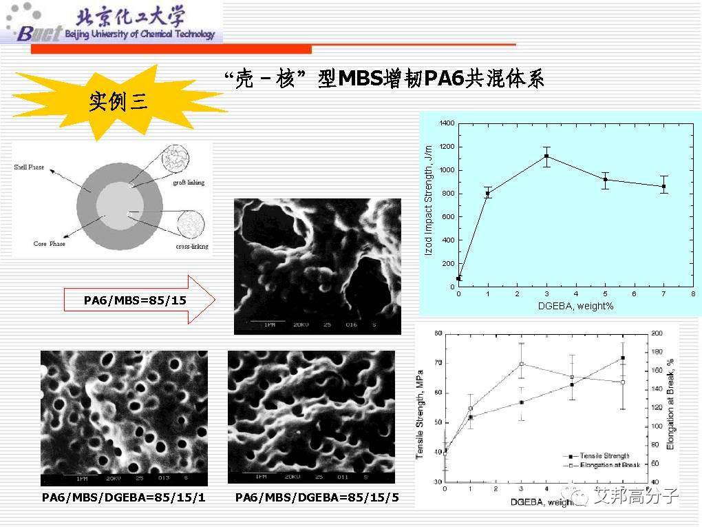 从没见过这么经典的塑料改性技术讲解，1W都值！