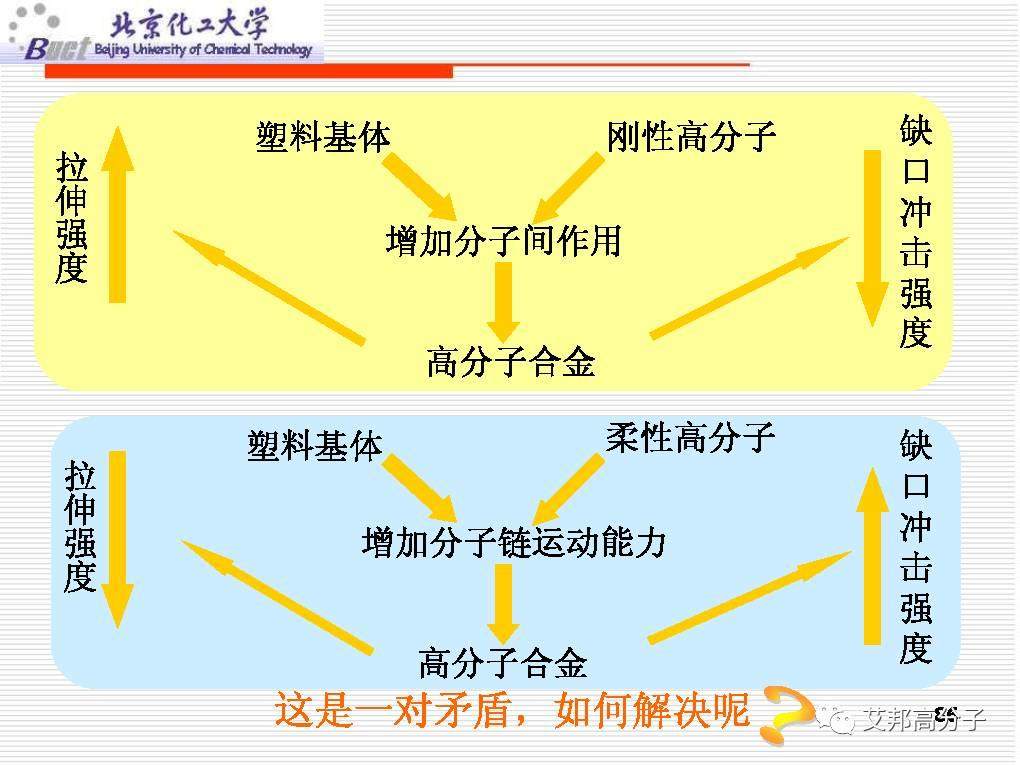 从没见过这么经典的塑料改性技术讲解，1W都值！