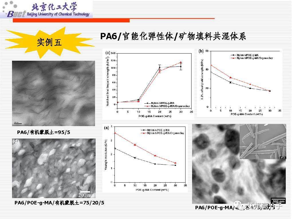 从没见过这么经典的塑料改性技术讲解，1W都值！