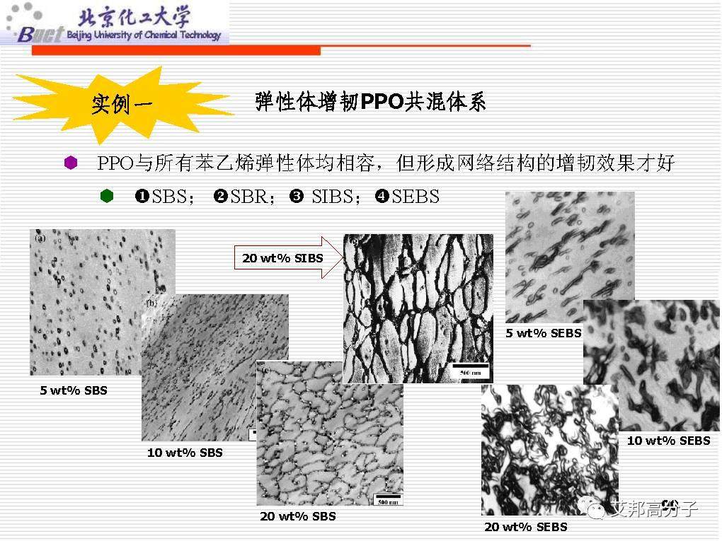 从没见过这么经典的塑料改性技术讲解，1W都值！