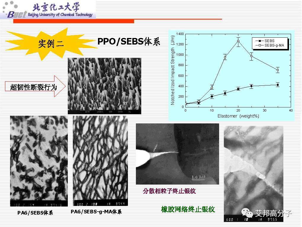 从没见过这么经典的塑料改性技术讲解，1W都值！