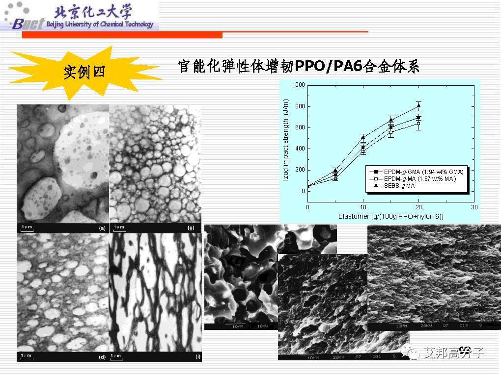 从没见过这么经典的塑料改性技术讲解，1W都值！