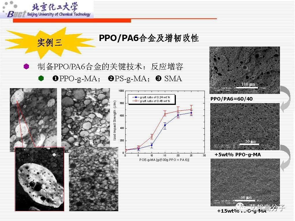 从没见过这么经典的塑料改性技术讲解，1W都值！