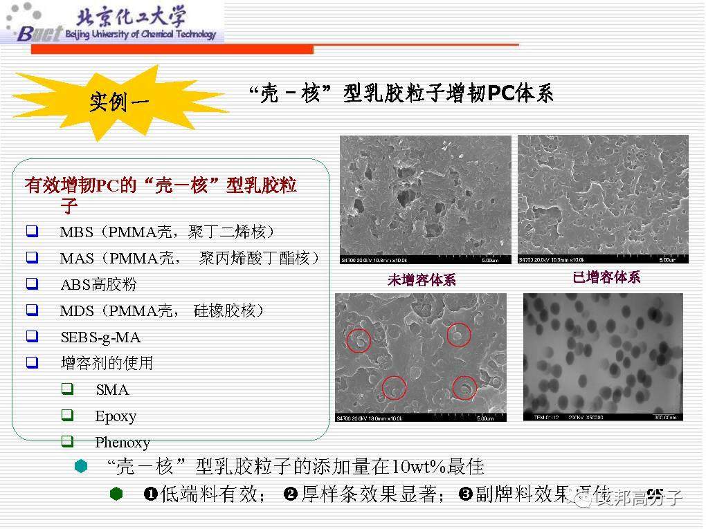 从没见过这么经典的塑料改性技术讲解，1W都值！