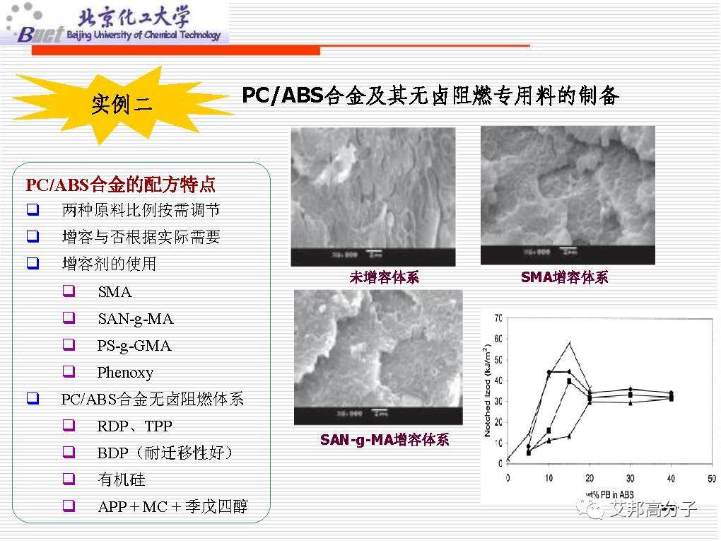 从没见过这么经典的塑料改性技术讲解，1W都值！