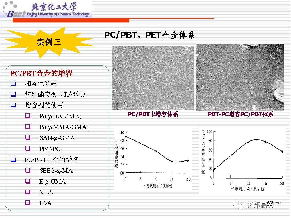 从没见过这么经典的塑料改性技术讲解，1W都值！