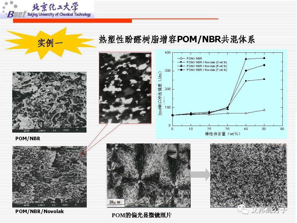 从没见过这么经典的塑料改性技术讲解，1W都值！