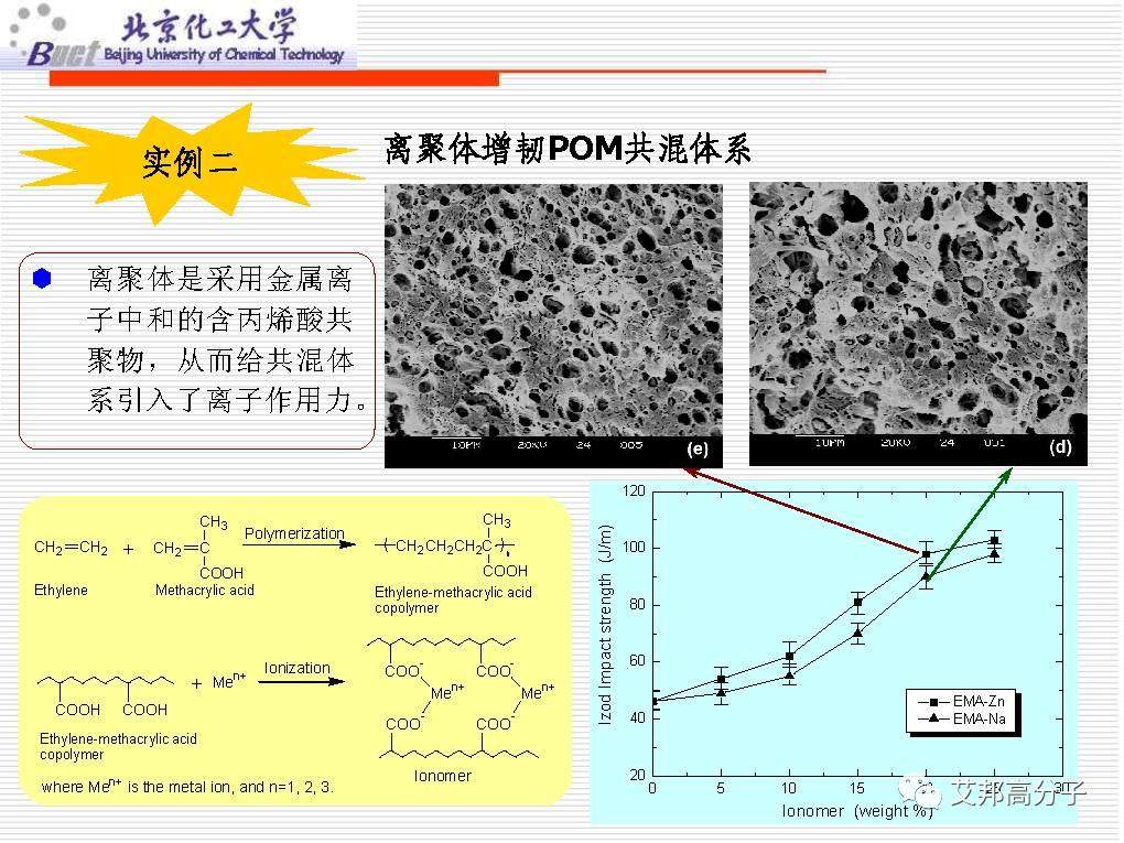 从没见过这么经典的塑料改性技术讲解，1W都值！