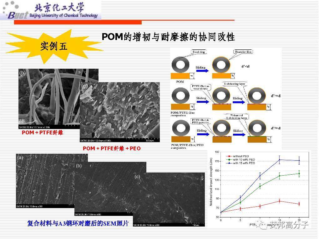 从没见过这么经典的塑料改性技术讲解，1W都值！