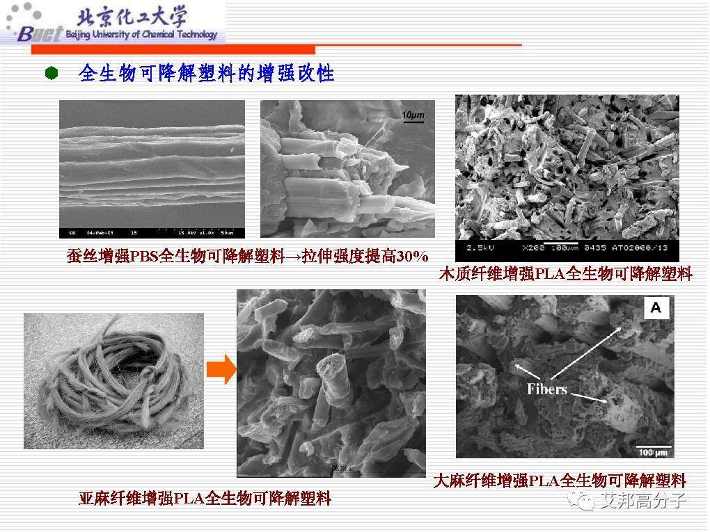 从没见过这么经典的塑料改性技术讲解，1W都值！