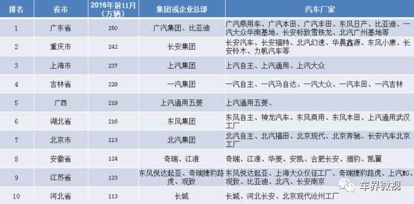 国内汽车产业点评：江苏最具发展潜力