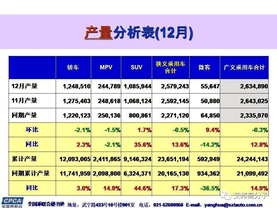 2385万辆，同比增长15.9%！2016年中国广义乘用车销量惊人！