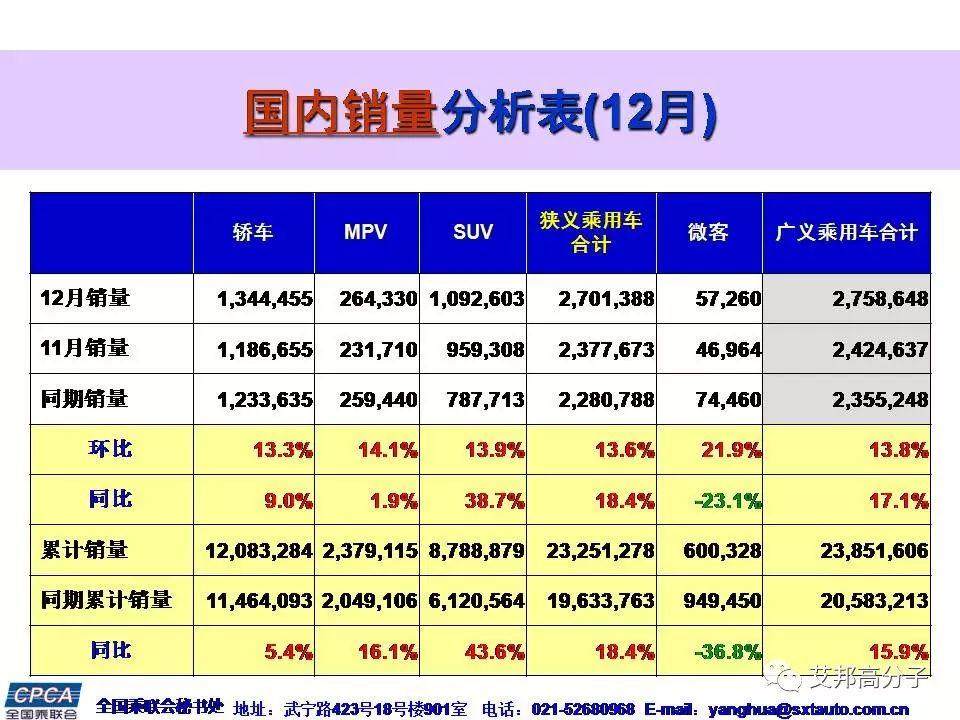 2385万辆，同比增长15.9%！2016年中国广义乘用车销量惊人！