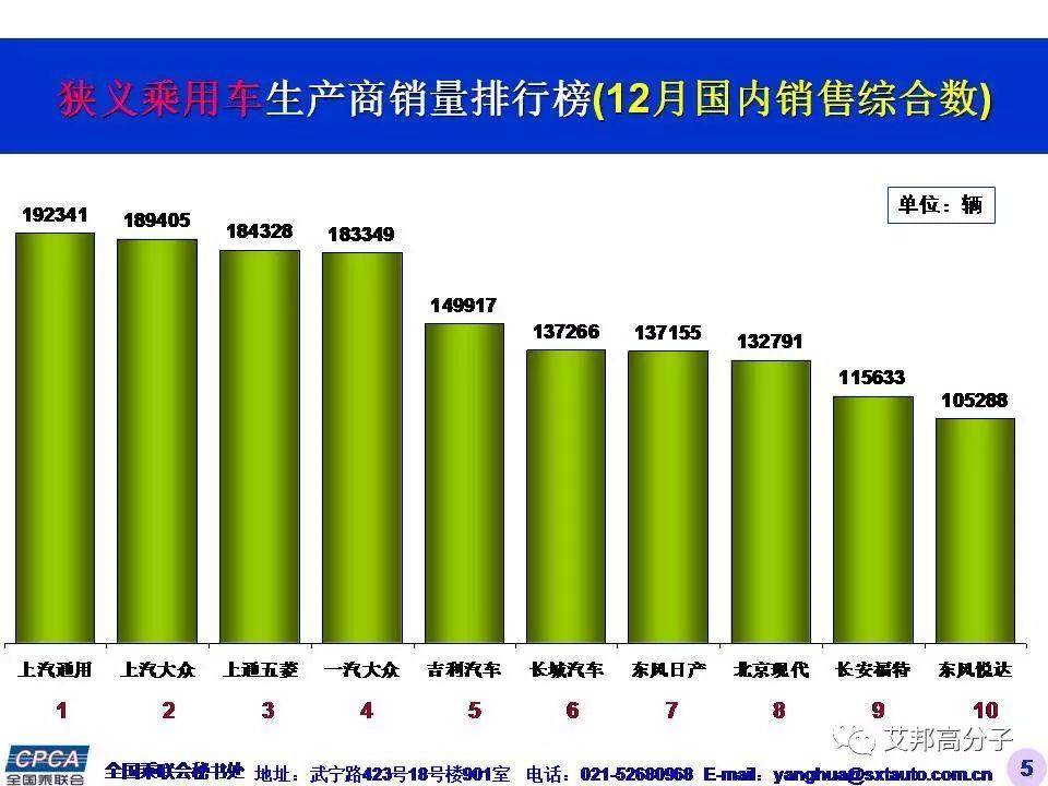 2385万辆，同比增长15.9%！2016年中国广义乘用车销量惊人！