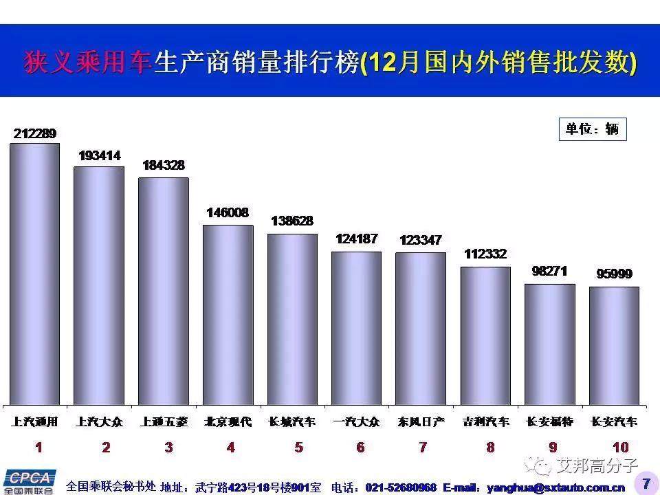 2385万辆，同比增长15.9%！2016年中国广义乘用车销量惊人！