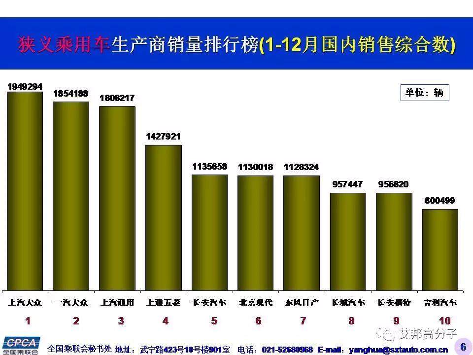 2385万辆，同比增长15.9%！2016年中国广义乘用车销量惊人！