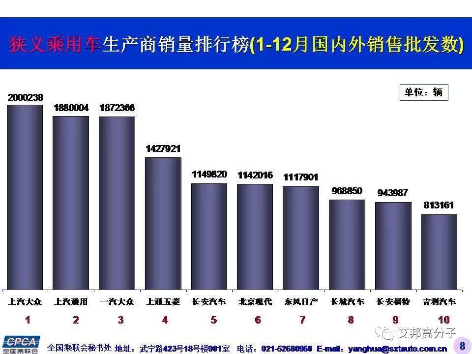 2385万辆，同比增长15.9%！2016年中国广义乘用车销量惊人！