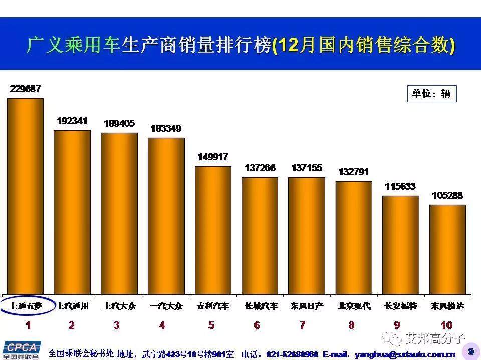 2385万辆，同比增长15.9%！2016年中国广义乘用车销量惊人！