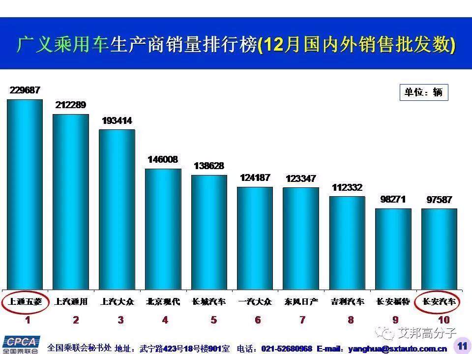 2385万辆，同比增长15.9%！2016年中国广义乘用车销量惊人！