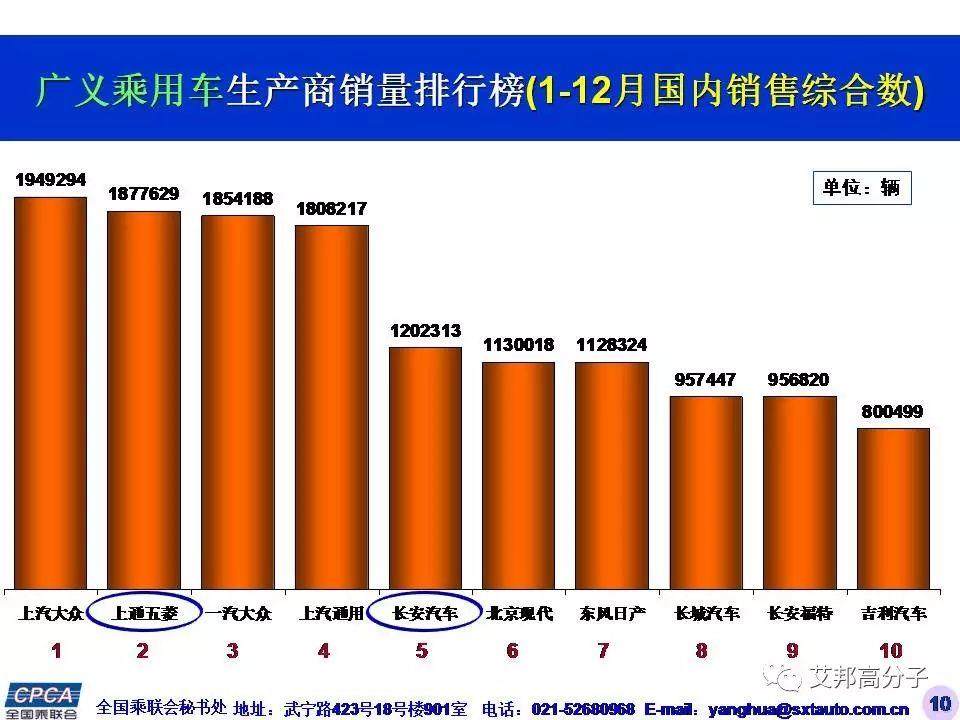 2385万辆，同比增长15.9%！2016年中国广义乘用车销量惊人！