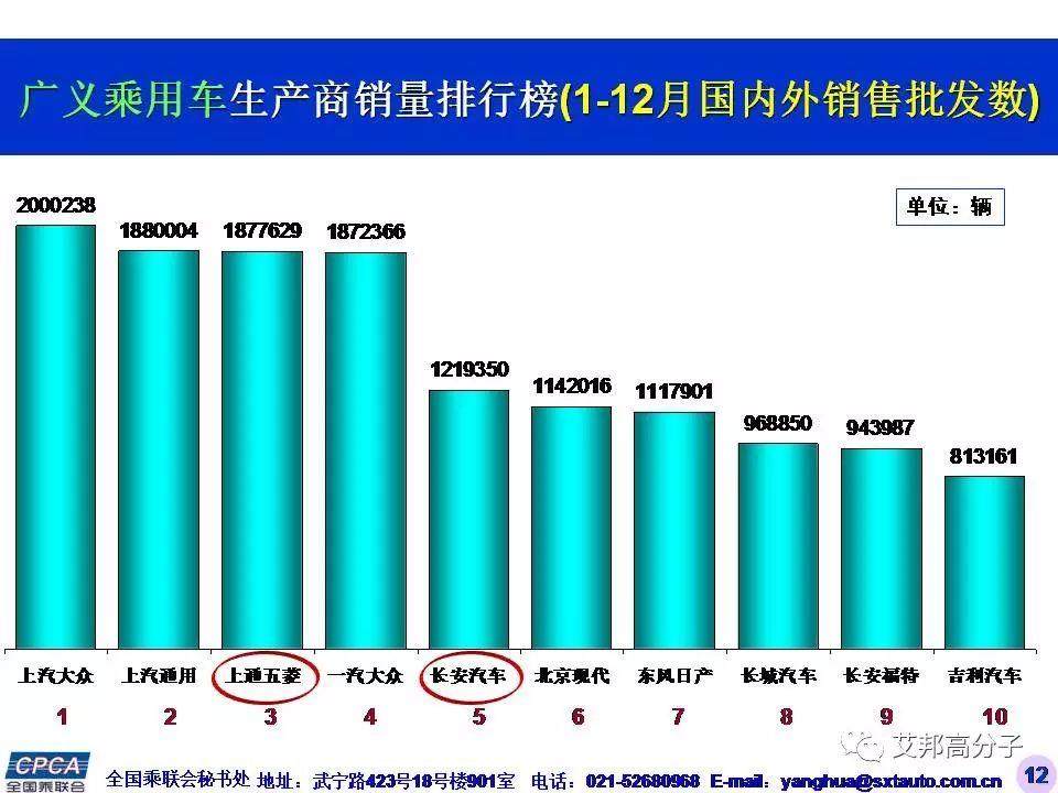 2385万辆，同比增长15.9%！2016年中国广义乘用车销量惊人！