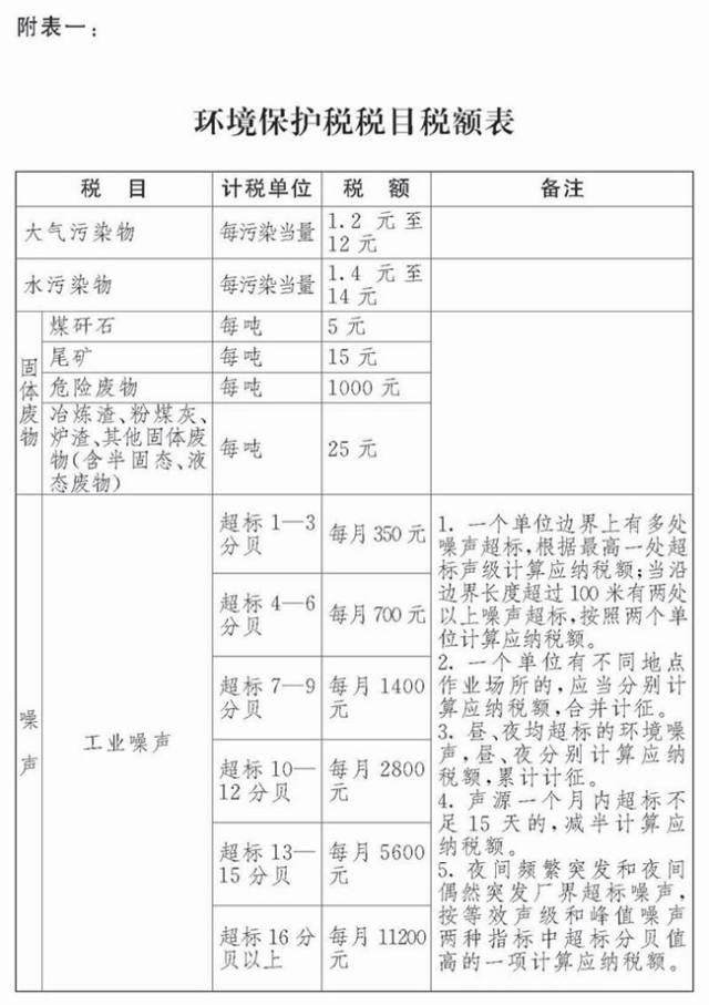 橡塑人注意啦! 中国首部环境保护税法将于2018年施行