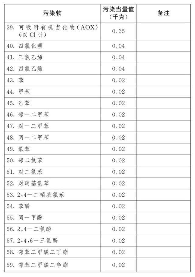 橡塑人注意啦! 中国首部环境保护税法将于2018年施行