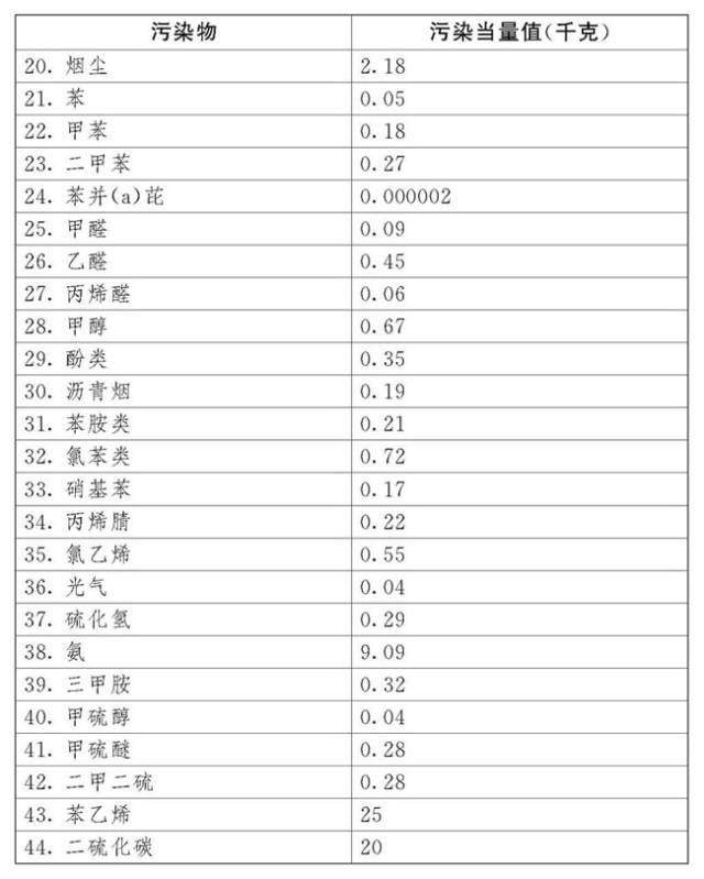 橡塑人注意啦! 中国首部环境保护税法将于2018年施行