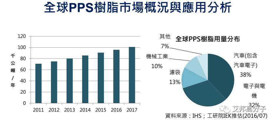 聚苯硫醚PPS企业大揭底，你最看好哪一家？