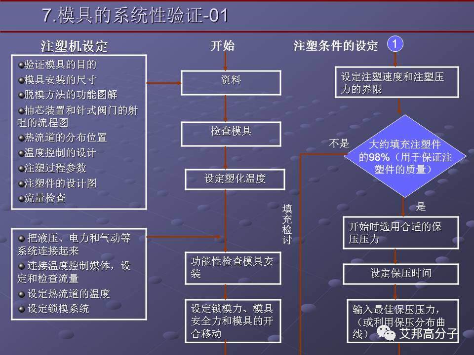 拿着这篇注塑缺陷分析辞典，销售也可成为技术大咖！