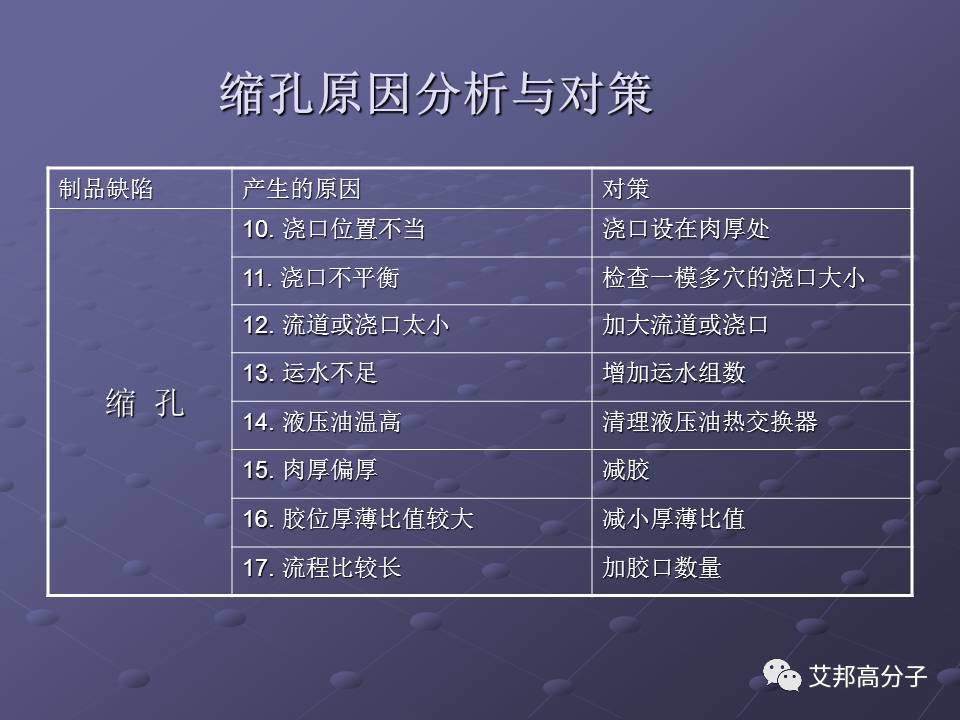 拿着这篇注塑缺陷分析辞典，销售也可成为技术大咖！