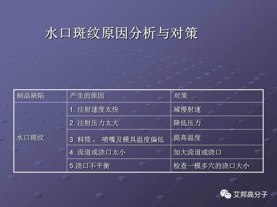 拿着这篇注塑缺陷分析辞典，销售也可成为技术大咖！